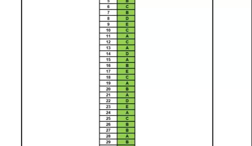 Gabarito Oficial do Concurso de Bolsas 2025