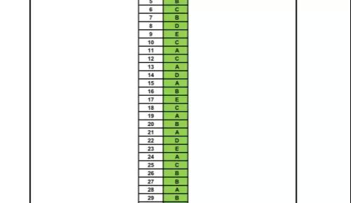 Gabarito Provisório do Concurso de Bolsas 2025