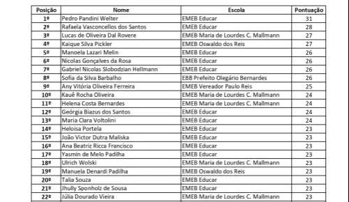 Resultado do Concurso de Bolsas - TOP 30 